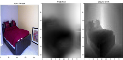 Machine Learning Projects